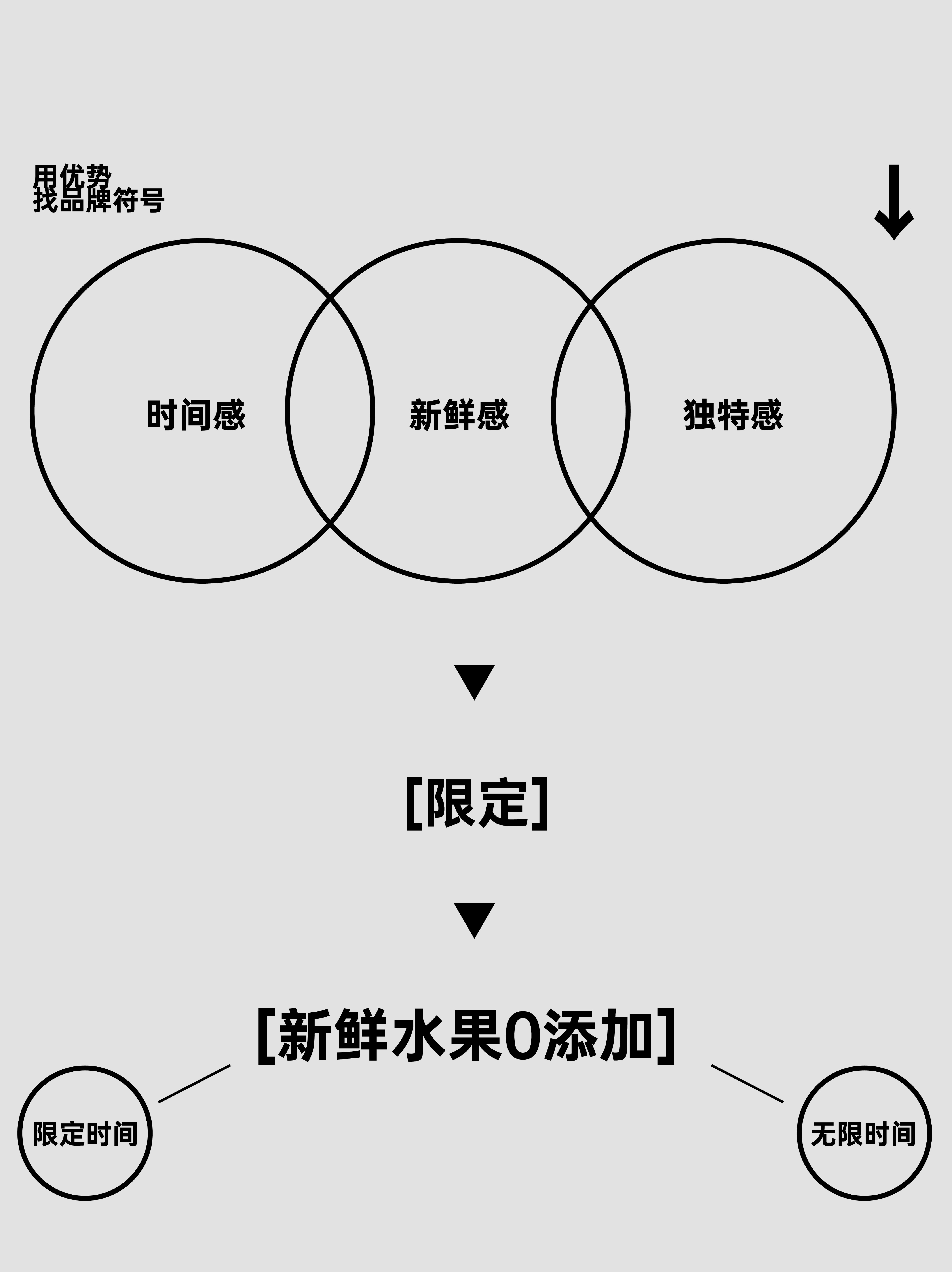 限定茶研社｜品牌视觉重塑